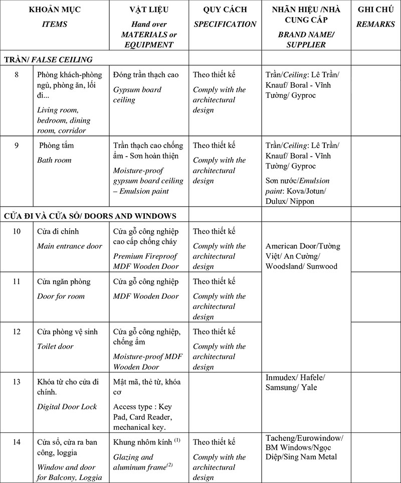 tieu-chuan-ban-giao-can-ho-masteri-waterfront-2-20240410041817-zq2bx